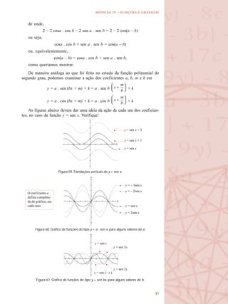 
  -   
y = sen x
y = 2sen x
y = – 2sen x
y = – 3sen x
de onde,
2 – 2 cosa . cos b – 2 sen a . sen b = 2 – 2 cos(a – b)
ou seja,
cosa . cos b + sen a . sen b = cos(a – b)
ou, equivalentemente,
cos(a – b) = cosa . cos b + sen a . sen b,
como queríamos mostrar.
De maneira análoga ao que foi feito no estudo da função polinomial do
segundo grau, podemos examinar a ação dos coeficientes a, b, m e k em
y = a . sen (bx + m) + k = a . sen b + k
y = a . cos (bx + m) + k = a . cos b + k
As figuras abaixo devem dar uma idéia da ação de cada um dos coeficien-
tes, no caso da função y = sen x. Verifique!
Figura 60. Gráfico de funções do tipo y = a . sen x, para alguns valores de a.
Figura 59. Translações verticais de y = sen x.
y = sen x
y = sen x + 1
y = sen x + 3
O coeficiente a
define a amplitu-
de do gráfico, em
cada caso.
Figura 61. Gráfico de funções do tipo y = sen bx, para alguns valores de b.
y = sen x
y = sen 2x
y = sen 3x
y = sen (– x )
 