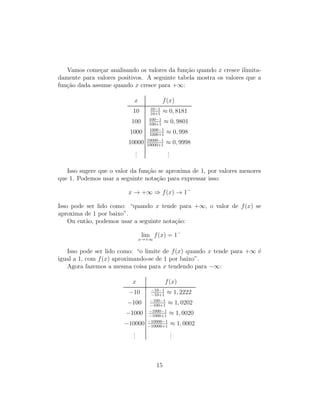 Vamos come¸car analisando os valores da fun¸c˜ao quando x cresce ilimita-
damente para valores positivos. A seguinte tabela mostra os valores que a
fun¸c˜ao dada assume quando x cresce para +∞:
x f(x)
10 10−1
10+1
≈ 0, 8181
100 100−1
100+1
≈ 0, 9801
1000 1000−1
1000+1
≈ 0, 998
10000 10000−1
10000+1
≈ 0, 9998
...
...
Isso sugere que o valor da fun¸c˜ao se aproxima de 1, por valores menores
que 1. Podemos usar a seguinte nota¸c˜ao para expressar isso:
x → +∞ ⇒ f(x) → 1−
Isso pode ser lido como: “quando x tende para +∞, o valor de f(x) se
aproxima de 1 por baixo”.
Ou ent˜ao, podemos usar a seguinte nota¸c˜ao:
lim
x→+∞
f(x) = 1−
Isso pode ser lido como: “o limite de f(x) quando x tende para +∞ ´e
igual a 1, com f(x) aproximando-se de 1 por baixo”.
Agora fazemos a mesma coisa para x tendendo para −∞:
x f(x)
−10 −10−1
−10+1
≈ 1, 2222
−100 −100−1
−100+1
≈ 1, 0202
−1000 −1000−1
−1000+1
≈ 1, 0020
−10000 −10000−1
−10000+1
≈ 1, 0002
...
...
15
 