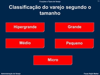 Funções e Tipos de Varejo                             13



         Classificação do varejo segundo o
                      tamanho

              Hipergrande                                Grande



                     Médio                               Pequeno



                                      Micro


Administração de Varejo                                            Fauze Najib Mattar
 