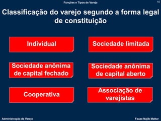 Funções e Tipos de Varejo                             16



Classificação do varejo segundo a forma legal
               de constituição


                  Individual                        Sociedade limitada


       Sociedade anônima                           Sociedade anônima
        de capital fechado                          de capital aberto

                                                           Associação de
                Cooperativa
                                                             varejistas


Administração de Varejo                                              Fauze Najib Mattar
 