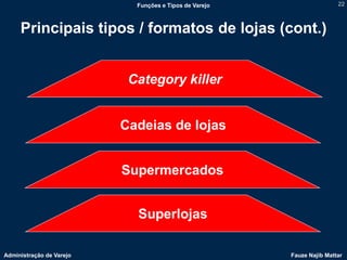 Funções e Tipos de Varejo                   22



     Principais tipos / formatos de lojas (cont.)


                           Category killer


                          Cadeias de lojas


                          Supermercados


                            Superlojas

Administração de Varejo                                 Fauze Najib Mattar
 