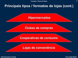 Funções e Tipos de Varejo                   23



     Principais tipos / formatos de lojas (cont.)


                               Hipermercados


                             Clubes de compras


                          Cooperativas de consumo


                           Lojas de conveniência

Administração de Varejo                                     Fauze Najib Mattar
 