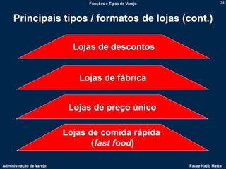 Funções e Tipos de Varejo                   24



     Principais tipos / formatos de lojas (cont.)

                            Lojas de descontos


                             Lojas de fábrica


                           Lojas de preço único

                          Lojas de comida rápida
                                 (fast food)

Administração de Varejo                                     Fauze Najib Mattar
 