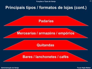Funções e Tipos de Varejo                   25



     Principais tipos / formatos de lojas (cont.)


                                    Padarias


                    Mercearias / armazéns / empórios


                                  Quitandas


                          Bares / lanchonetes / cafés

Administração de Varejo                                       Fauze Najib Mattar
 