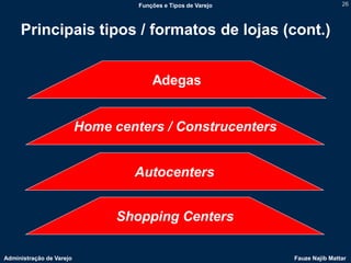 Funções e Tipos de Varejo                   26



     Principais tipos / formatos de lojas (cont.)


                                       Adegas


                          Home centers / Construcenters


                                  Autocenters


                                Shopping Centers

Administração de Varejo                                        Fauze Najib Mattar
 