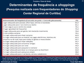 Funções e Tipos de Varejo                                                                 29


               Determinantes de frequência a shoppings
        (Pesquisa realizada com frequentadores do Shopping
                    Center Regional de Curitiba)




  n = 320 consumidores que residem em Curitiba e cidades circunvizinhas e visitam o Shopping Center Regional de Curitiba ao menos uma vez/ mês.
  Fonte: Adaptado de DRANKA JR. Ivo M.; HASTREITER, Silvana T. Shopping centers em Curitiba: análise comparativa das razões de frequência no
  período entre 1998 e 2005. In: Varejo Competitivo, v. 10, p. 249-265 (Coord.): ÂNGELO, C. F. de; SILVEIRA, J. A. G. São Paulo: Saint Paul, 2005.
Administração de Varejo                                                                                                          Fauze Najib Mattar
 