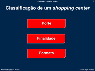 Funções e Tipos de Varejo                   33




     Classificação de um shopping center


                               Porte



                          Finalidade


                           Formato



Administração de Varejo                               Fauze Najib Mattar
 