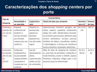 Funções e Tipos de Varejo                   35



    Caracterizações dos shopping centers por
                      porte




Administração de Varejo                               Fauze Najib Mattar
 
