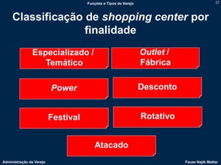 Funções e Tipos de Varejo                              37



     Classificação de shopping center por
                   finalidade
                Especializado /                                  Outlet /
                   Temático                                      Fábrica

                          Power                                  Desconto


                          Festival                               Rotativo


                                        Atacado
Administração de Varejo                                                     Fauze Najib Mattar
 