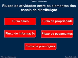 Funções e Tipos de Varejo                       4



  Fluxos de atividades entre os elementos dos
             canais de distribuição


                Fluxo físico                   Fluxo de propriedade



      Fluxo de informação                      Fluxo de pagamentos



                          Fluxo de promoções


Administração de Varejo                                       Fauze Najib Mattar
 