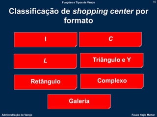 Funções e Tipos de Varejo                              40



     Classificação de shopping center por
                    formato

                          I                                    C


                          L                             Triângulo e Y


                     Retângulo                               Complexo


                                      Galeria

Administração de Varejo                                                 Fauze Najib Mattar
 