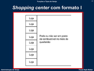 Funções e Tipos de Varejo                   41



              Shopping center com formato I




Administração de Varejo                               Fauze Najib Mattar
 