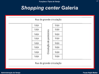 Funções e Tipos de Varejo                   47



                          Shopping center Galeria




Administração de Varejo                                      Fauze Najib Mattar
 