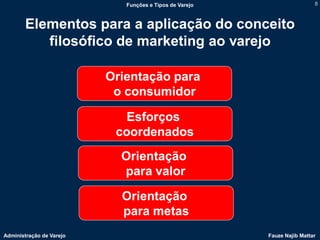Funções e Tipos de Varejo                    8



        Elementos para a aplicação do conceito
           filosófico de marketing ao varejo

                          Orientação para
                           o consumidor

                             Esforços
                           coordenados
                            Orientação
                            para valor

                            Orientação
                            para metas
Administração de Varejo                                  Fauze Najib Mattar
 