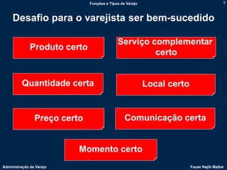 Funções e Tipos de Varejo                                  9



     Desafio para o varejista ser bem-sucedido

                                            Serviço complementar
              Produto certo
                                                     certo


          Quantidade certa                                Local certo


                Preço certo                     Comunicação certa


                          Momento certo
Administração de Varejo                                                 Fauze Najib Mattar
 