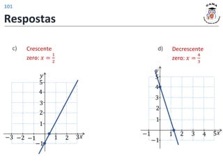 Crescente
zero: 𝑥 =
1
2
c)
𝑦
𝑥
−1
−2 1 2 3
1
2
−1
−3
3
4
5
Decrescente
zero: 𝑥 =
4
3
d)
𝑦
𝑥
1 2 3 4 5
1
2
−1
−1
3
4
5
Respostas
101
 