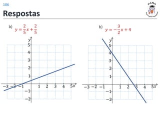 𝑦 =
2
5
𝑥 +
2
5
b)
𝑦
𝑥
1 2 3 4 5
1
2
−1
−2
−1
−2
3
4
5
−3
𝑦 = −
3
2
𝑥 + 4
b)
𝑦
𝑥
1 2 3 4 5
1
2
−1
−2
−1
−2
3
4
5
−3
Respostas
106
 