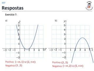 𝑦
𝑥
1 2 3 4 5
1
2
−1
−2
−1
−2
3
4
5
−3
Positiva: −∞, 1 ∪ (2, +∞)
Negativa:(1 , 2)
Exercício 7:
a) b) 𝑦
𝑥
1 2 3 4 5
1
2
−1
−2
−1
−2
3
4
5
−3
Positiva:
−∞, 2 ∪ (5, +∞)
Negativa:
(2 , 5)
Respostas
107
 