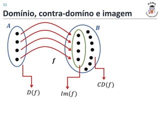 Domínio, contra-domíno e imagem
𝒇
𝐼𝑚(𝑓)
𝑨 𝑩
𝐶𝐷(𝑓)
𝐷(𝑓)
11
 