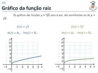 Gráfico da função raiz
Os gráficos das funções 𝑦 = 𝑛
𝑥 para 𝑛 par, são semelhantes ao de 𝑦 =
𝑥.
𝑓(𝑥) = 𝑥
𝐷(𝑓) = ℝ+ 𝐼𝑚(𝑓) = ℝ+
𝑓(𝑥) = 4
𝑥
𝐷(𝑓) = ℝ+ 𝐼𝑚(𝑓) = ℝ+
𝑦
𝑥
3 4 5
1
−1
2
3
2
−1
4
5
6
1
𝑦
𝑥
3 4 5
1
−1
2
3
2
−1
4
5
6
1
124
 