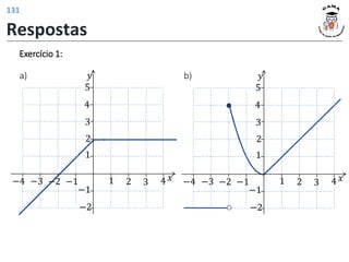 𝑦
𝑥
1 2 3 4
1
2
−1
−2
−1
−2
3
4
5
−3
−4
Exercício 1:
a) 𝑦
𝑥
1 2 3 4
1
2
−1
−2
−1
−2
3
4
5
−3
−4
b)
Respostas
131
 
