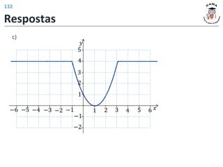𝑦
𝑥
1 2 3 4 5
1
2
−1
−2
−1
−2
3
4
5
6
−3
−4
−5
−6
c)
Respostas
132
 