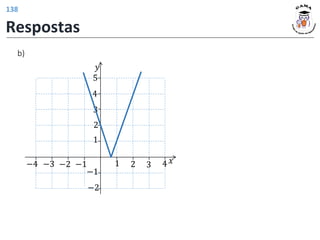 𝑦
𝑥
1 2 3 4
1
2
−1
−2
−1
−2
3
4
5
−3
−4
b)
Respostas
138
 