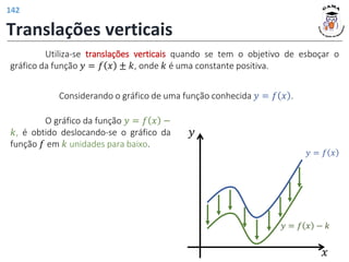 Translações verticais
Utiliza-se translações verticais quando se tem o objetivo de esboçar o
gráfico da função 𝑦 = 𝑓 𝑥 ± 𝑘, onde 𝑘 é uma constante positiva.
O gráfico da função 𝑦 = 𝑓 𝑥 −
𝑘, é obtido deslocando-se o gráfico da
função 𝑓 em 𝑘 unidades para baixo.
𝑦 = 𝑓 𝑥 − 𝑘
𝑥
𝑦
𝑦 = 𝑓 𝑥
Considerando o gráfico de uma função conhecida 𝑦 = 𝑓 𝑥 .
142
 