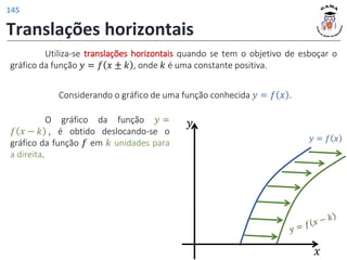 Translações horizontais
Considerando o gráfico de uma função conhecida 𝑦 = 𝑓 𝑥 .
Utiliza-se translações horizontais quando se tem o objetivo de esboçar o
gráfico da função 𝑦 = 𝑓 𝑥 ± 𝑘 , onde 𝑘 é uma constante positiva.
O gráfico da função 𝑦 =
𝑓 𝑥 − 𝑘 , é obtido deslocando-se o
gráfico da função 𝑓 em 𝑘 unidades para
a direita.
𝑦 = 𝑓 𝑥
𝑦
𝑥
145
 