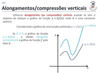 Alongamentos/compressões verticais
Utiliza-se alongamentos (ou compressões) verticais quando se tem o
objetivo de esboçar o gráfico da função 𝑦 = 𝑘𝑓 𝑥 , onde 𝑘 é uma constante
positiva.
Se 𝑘 > 1: o gráfico da função
𝑦 = 𝑘𝑓 𝑥 , é obtido alongando
verticalmente o gráfico da função 𝑓 pelo
fator 𝑘.
Considerando o gráfico de uma função conhecida 𝑦 = 𝑓 𝑥 . 𝑦 = 𝑘𝑓 𝑥
𝑦 = 𝑓 𝑥
𝑦
𝑥
147
 