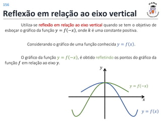 Reflexão em relação ao eixo vertical
Utiliza-se reflexão em relação ao eixo vertical quando se tem o objetivo de
esboçar o gráfico da função 𝑦 = 𝑓 −𝑥 , onde 𝑘 é uma constante positiva.
𝑦
𝑥
𝑦 = 𝑓 𝑥
𝑦 = 𝑓 −𝑥
Considerando o gráfico de uma função conhecida 𝑦 = 𝑓 𝑥 .
O gráfico da função 𝑦 = 𝑓 −𝑥 , é obtido refletindo os pontos do gráfico da
função 𝑓 em relação ao eixo 𝑦.
156
 