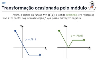 Transformação ocasionada pelo módulo
Assim, o gráfico da função 𝑦 = |𝑓(𝑥)| é obtido refletindo, em relação ao
eixo 𝑥, os pontos do gráfico da função 𝑓 que possuem imagem negativa.
𝑥
𝑦
𝑦 = 𝑓 𝑥
𝑥
𝑦
𝑦 = |𝑓 𝑥 |
159
 