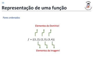 Representação de uma função
Pares ordenados
𝑓 = { 1, 2 , 2, 3 , (3, 4)}
Elementos do Domínio!
Elementos da Imagem!
16
 