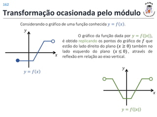Transformação ocasionada pelo módulo
Considerando o gráfico de uma função conhecida 𝑦 = 𝑓 𝑥 .
O gráfico da função dada por 𝑦 = 𝑓(|𝑥|),
é obtido replicando os pontos do gráfico de 𝑓 que
estão do lado direito do plano (𝑥 ≥ 0) também no
lado esquerdo do plano (𝑥 ≤ 0) , através de
reflexão em relação ao eixo vertical.
𝑦
𝑥
𝑦 = 𝑓 𝑥
𝑦 = 𝑓 |𝑥|
𝑦
𝑥
162
 