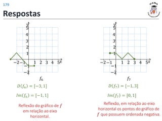 𝑦
𝑥
1 2 3 4 5
1
2
−1
−2
−1
−2
3
4
5
𝑓6
𝐷 𝑓6 = [−3, 1]
𝐼𝑚 𝑓6 = [−1, 1]
Reflexão do gráfico de 𝑓
em relação ao eixo
horizontal.
𝑦
𝑥
1 2 3 4 5
1
2
−1
−2
−1
−2
3
4
5
𝑓7
𝐷 𝑓7 = [−1, 3]
𝐼𝑚 𝑓7 = [0, 1]
Reflexão, em relação ao eixo
horizontal os pontos do gráfico de
𝑓 que possuem ordenada negativa.
Respostas
179
 