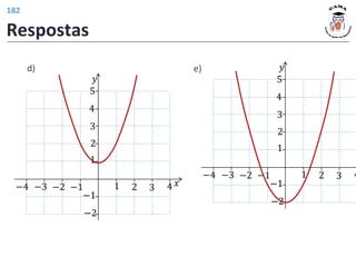 𝑦
𝑥
1 2 3 4
1
2
−1
−2
−1
−2
3
4
5
−3
−4
d) 𝑦
1 2 3 4
1
2
−1
−2
−1
−2
3
4
5
−3
−4
e)
Respostas
182
 