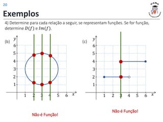Não é Função!
1 2 3 4 5 6 𝑥
1
2
3
5
6
4
𝑦
Não é Função!
1 2 3 4 5 6 𝑥
1
2
3
5
6
4
𝑦
Exemplos
4) Determine para cada relação a seguir, se representam funções. Se for função,
determine 𝐷(𝑓) e 𝐼𝑚(𝑓).
(b) (c)
20
 
