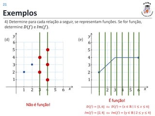 Não é função!
1 2 3 4 5 6 𝑥
1
2
3
5
6
4
𝑦
1 2 3 4 5 6 𝑥
1
2
3
5
6
4
𝑦
É função!
𝐷 𝑓 = [1, 6]
𝐼𝑚 𝑓 = [2, 4]
𝐷 𝑓 = 𝑥 ∈ ℝ 1 ≤ 𝑥 ≤ 6}
𝐼𝑚 𝑓 = 𝑦 ∈ ℝ 2 ≤ 𝑦 ≤ 4}
ou
ou
4) Determine para cada relação a seguir, se representam funções. Se for função,
determine 𝐷(𝑓) e 𝐼𝑚(𝑓).
(d) (e)
Exemplos
21
 