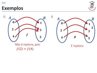 Exemplos
𝑨 𝑩
𝟎
2
𝟒
𝟏
3
5
𝒇
𝑨 𝑩
𝟐
𝒈
𝟎
2
𝟒
𝟏
3
5
Não é injetora, pois
𝑓 2 = 𝑓(4).
É injetora
1) 2)
212
 