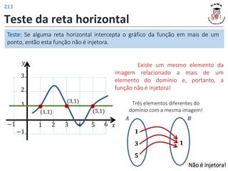 Teste da reta horizontal
Existe um mesmo elemento da
imagem relacionado a mais de um
elemento do domínio e, portanto, a
função não é injetora!
Teste: Se alguma reta horizontal intercepta o gráfico da função em mais de um
ponto, então esta função não é injetora.
𝑦
𝑥
1 2 3 4 5
1
2
−1
−1
3
6
Não é injetora!
𝟏
𝑨 𝑩
𝟏
𝟑
𝟓
Três elementos diferentes do
domínio com a mesma imagem!
(1,1)
(3,1)
(5,1)
213
 