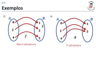Exemplos
3) 4)
𝟎
2
𝟒
𝟏
3
5
𝒇
𝟐
𝑨 𝑩
Não é sobrejetora
𝟎
2
𝟒
𝟏
3
𝒈
𝑨 𝑩
É sobrejetora
215
 