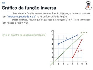 Gráfico da função inversa
Para obter a função inversa de uma função bijetora, o processo consiste
em “inverter os papéis de 𝒙 e 𝒚” na lei de formação da função.
Desta inversão, resulta que os gráficos das funções 𝑓 e 𝑓−1 são simétricos
em relação à reta 𝑦 = 𝑥.
1 2 3 4 5 6 𝑥
1
2
3
5
6
4
𝑦
𝑓−1
𝑓
(𝑦 = 𝑥, bissetriz dos quadrantes ímpares).
𝑦 = 𝑥
225
 