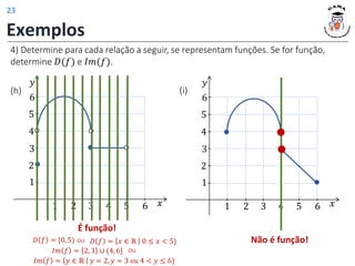 1 2 3 4 5 6 𝑥
1
2
3
5
6
4
𝑦
Não é função!
1 2 3 4 5 6 𝑥
1
2
3
5
6
4
𝑦
É função!
𝐷 𝑓 = [0, 5)
𝐼𝑚 𝑓 = 2, 3 ∪ (4, 6]
𝐷 𝑓 = 𝑥 ∈ ℝ 0 ≤ 𝑥 < 5}
𝐼𝑚 𝑓 = 𝑦 ∈ ℝ 𝑦 = 2, 𝑦 = 3 𝑜𝑢 4 < 𝑦 ≤ 6}
ou
ou
4) Determine para cada relação a seguir, se representam funções. Se for função,
determine 𝐷(𝑓) e 𝐼𝑚(𝑓).
(h) (i)
Exemplos
23
 