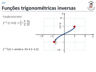 Funções trigonométricas inversas
Função arco seno
𝑓−1: [−1,1] ⟶ −
𝜋
2
,
𝜋
2
𝑓−1
𝑥 = arcsin 𝑥 , ∀𝑥 ∈ −1,1
𝑦
𝑥
𝜋
2
𝜋
1
−1
−
𝜋
2
−𝜋
2
−2
232
 