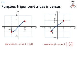 Funções trigonométricas inversas
𝑦
𝑥
𝜋
2
𝜋
1
−1
−
𝜋
2
−𝜋
2
−2
𝑦
𝑥
𝜋
2
𝜋
1
−1
−
𝜋
2
−𝜋
2
−2
sin arcsin 𝑥 = 𝑥 , ∀𝑥 ∈ −1,1 arcsin sin 𝑥 = 𝑥 , ∀𝑥 ∈ −
𝜋
2
,
𝜋
2
233
 