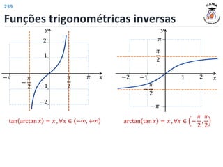 Funções trigonométricas inversas
tan arctan 𝑥 = 𝑥 , ∀𝑥 ∈ −∞, +∞ arctan tan 𝑥 = 𝑥 , ∀𝑥 ∈ −
𝜋
2
,
𝜋
2
𝑦
𝑥
𝜋
2
𝜋
1
−1
−
𝜋
2
−𝜋
2
−2
𝑦
𝑥
𝜋
2
𝜋
1
−1
−
𝜋
2
−𝜋
2
−2
239
 