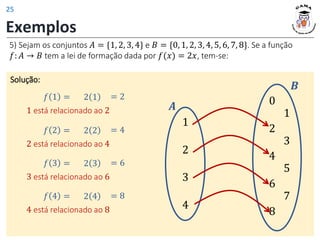 Exemplos
5) Sejam os conjuntos 𝐴 = {1, 2, 3, 4} e 𝐵 = {0, 1, 2, 3, 4, 5, 6, 7, 8}. Se a função
𝑓: 𝐴 → 𝐵 tem a lei de formação dada por 𝑓(𝑥) = 2𝑥, tem-se:
Solução:
1
2
3
4
0
2
4
6
8
𝑨
𝑩
1
3
5
7
1 está relacionado ao 2
𝑓 1 = 2 1 = 2
2 está relacionado ao 4
𝑓 2 = 2 2 = 4
3 está relacionado ao 6
𝑓 3 = 2 3 = 6
4 está relacionado ao 8
𝑓 4 = 2 4 = 8
25
 