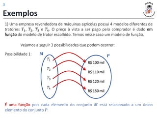 Exemplos
1) Uma empresa revendedora de máquinas agrícolas possui 4 modelos diferentes de
tratores: 𝑇1, 𝑇2, 𝑇3 e 𝑇4. O preço à vista a ser pago pelo comprador é dado em
função do modelo de trator escolhido. Temos nesse caso um modelo de função.
Vejamos a seguir 3 possibilidades que podem ocorrer:
Possibilidade 1:
É uma função pois cada elemento do conjunto 𝑀 está relacionado a um único
elemento do conjunto 𝑃.
𝑴
𝑇1
𝑇2
𝑇3
𝑇4
R$ 100 mil
R$ 110 mil
R$ 120 mil
R$ 150 mil
𝑷
3
 