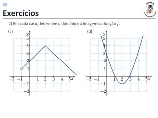 2) Em cada caso, determine o domínio e a imagem da função 𝑓.
𝑦
𝑥
1 2 3 4 5
1
2
−1
−2
−1
−2
3
4
5
𝑦
𝑥
1 2 3 4 5
1
2
−1
−2
−1
−2
3
4
5
(c) (d)
Exercícios
36
 
