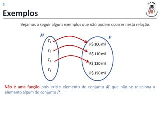 Exemplos
Não é uma função pois existe elemento do conjunto 𝑀 que não se relaciona a
elemento algum do conjunto 𝑃.
𝑴
𝑇1
𝑇2
𝑇3
𝑇4
R$ 100 mil
R$ 110 mil
R$ 120 mil
R$ 150 mil
𝑷
Vejamos a seguir alguns exemplos que não podem ocorrer nesta relação:
5
 